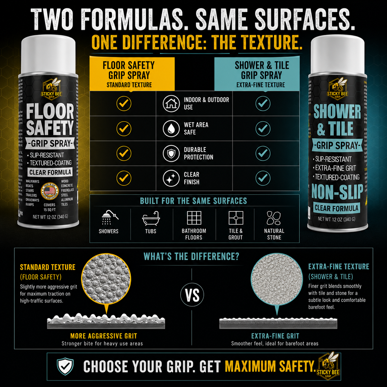 Non-Slip Floor Safety Grip Spray (Clear)